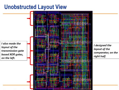 Absolute Value Detector